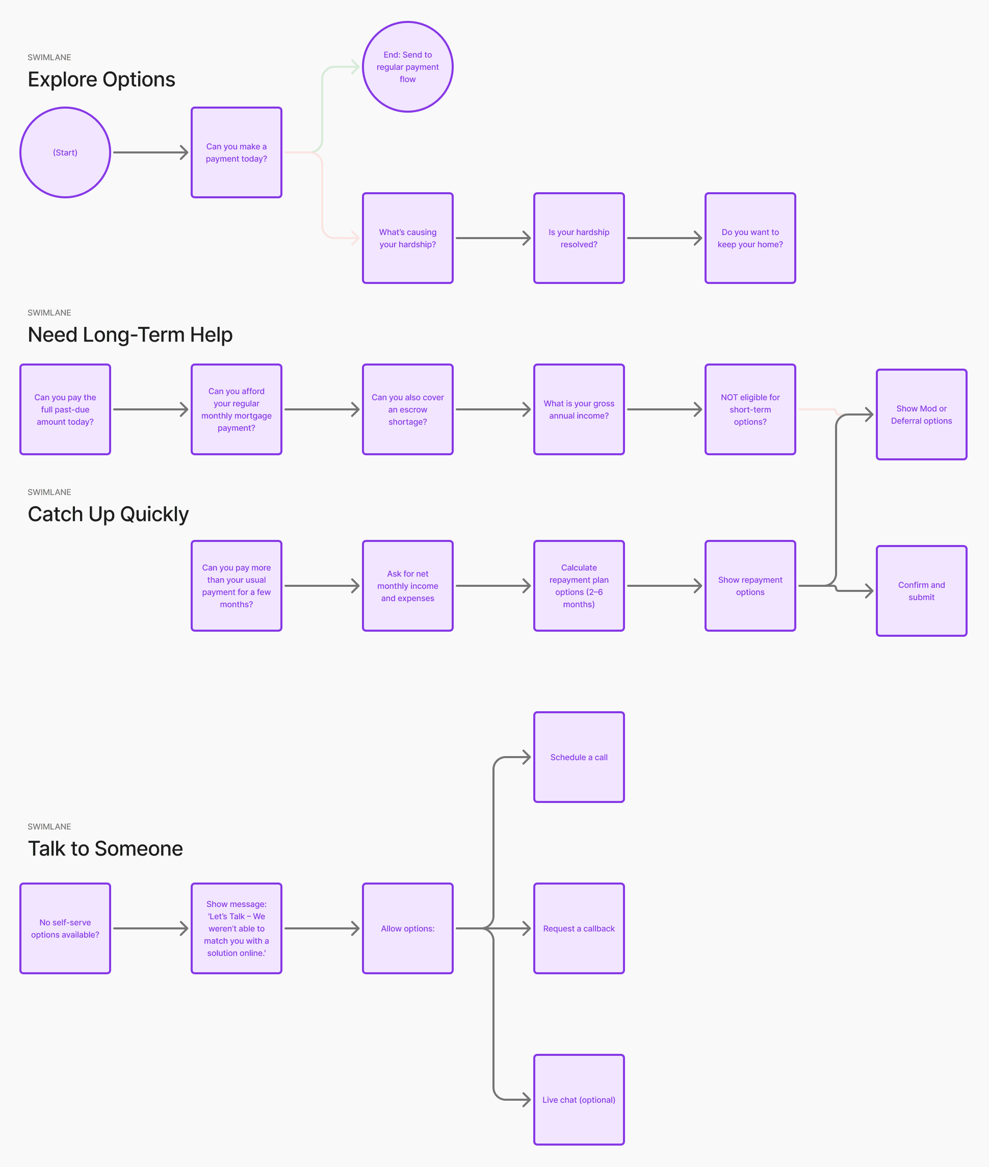 Everyday Content Design
